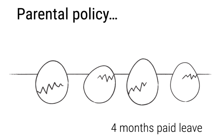 MMH-parental-policy-4-months-paid-leave